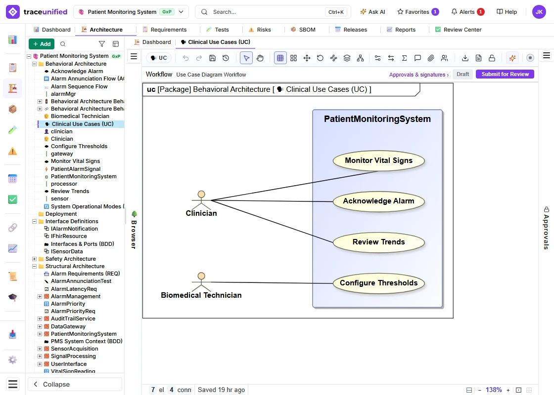 traceunified Architecture view
