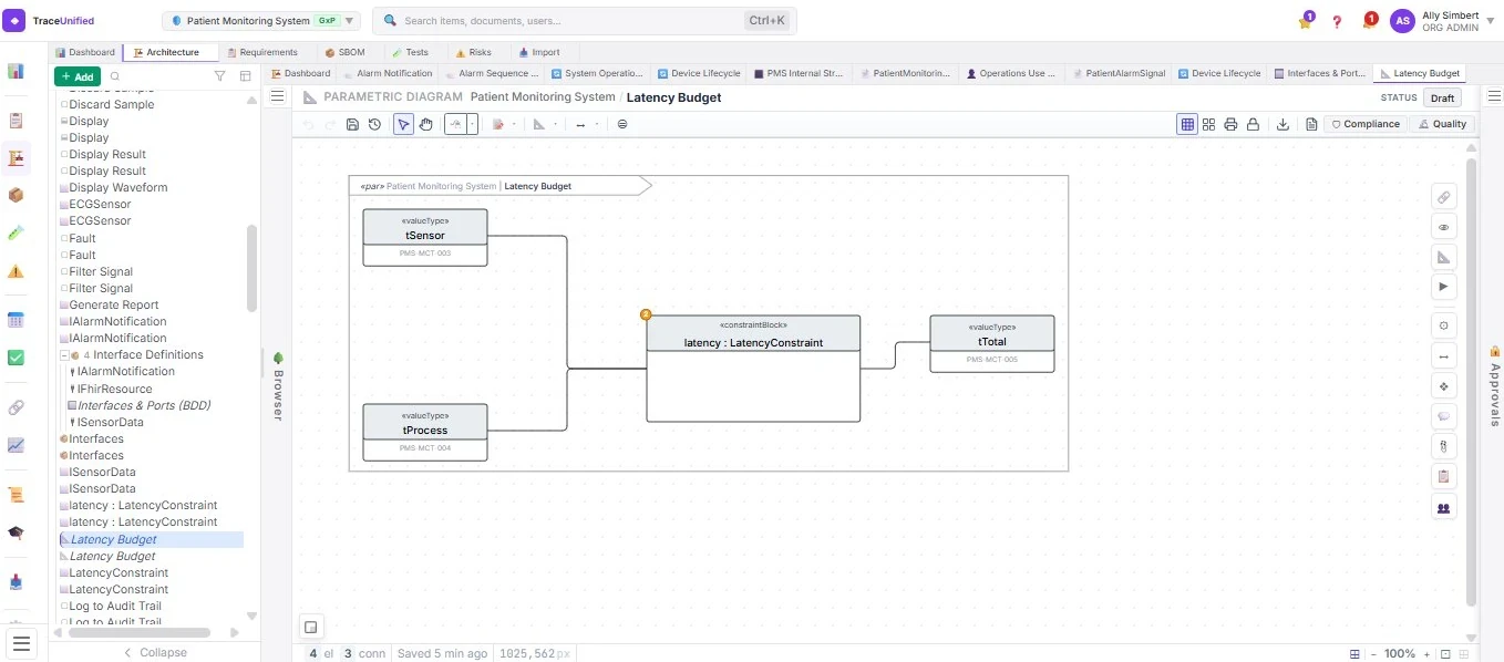 TraceUnified Architecture view