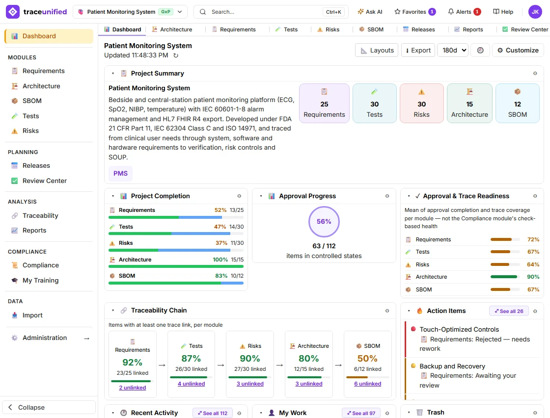 traceunified Dashboard view