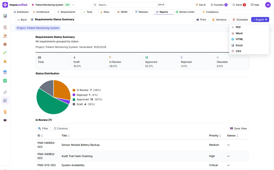 The built-in Requirements Status Summary report for the Patient Monitoring System — totals by status, a status distribution chart and the in-review requirements — with Print, Versions and Schedule, and the Export menu open on PDF, Word, HTML, Excel and CSV.