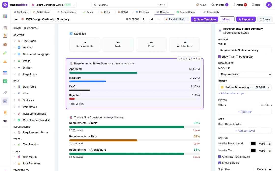 The Visual Report Builder with the Requirements Status Summary section selected: on the canvas, statistics tiles for 25 requirements, 30 tests, 30 risks and 76 architecture elements, the requirements status bars — 13 approved, 7 in review, 4 draft, 1 rejected — and traceability coverage of 22 of 25 requirements to tests, 13 of 25 to risks and 22 of 25 to architecture, with their gaps; on the right, the section settings for title, data-source module, project scope, filters, sort and styling.