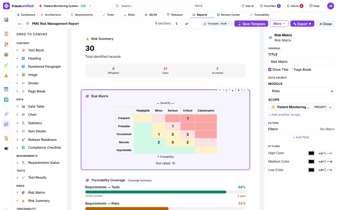 The Visual Report Builder editing the PMS Risk Management Report with the Risk Matrix section selected: the risk summary — 30 identified hazards, 6 mitigated, 21 open, 3 accepted — then the matrix of severity from Negligible to Catastrophic against probability from Improbable to Frequent with the count of risks in each cell and 10 not yet rated, and traceability coverage below; on the right, the section settings for the risks data source, project scope, filters and colours.