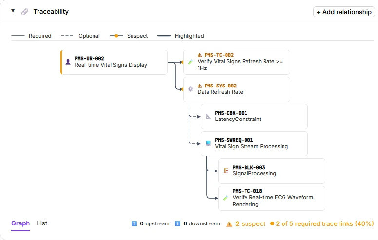 traceunified Traceability view