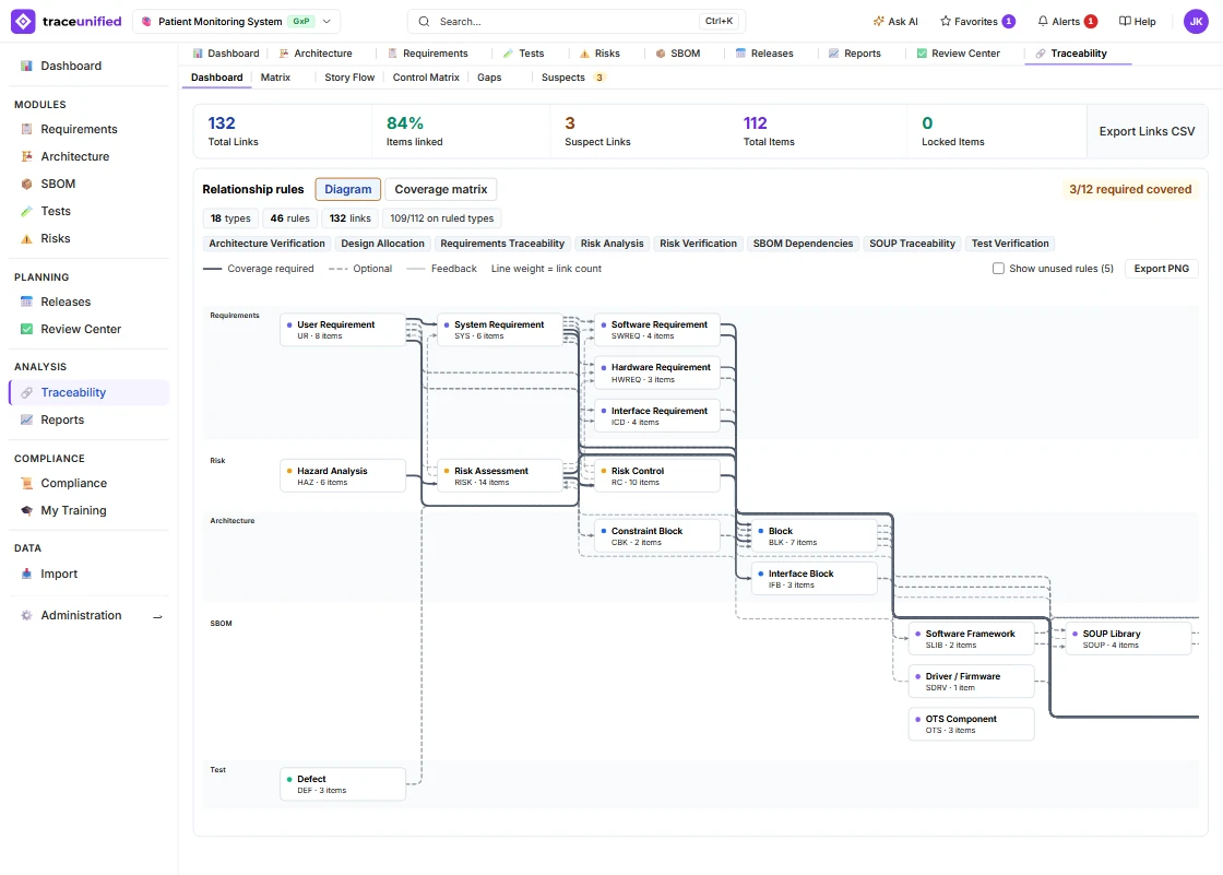 traceunified Traceability view