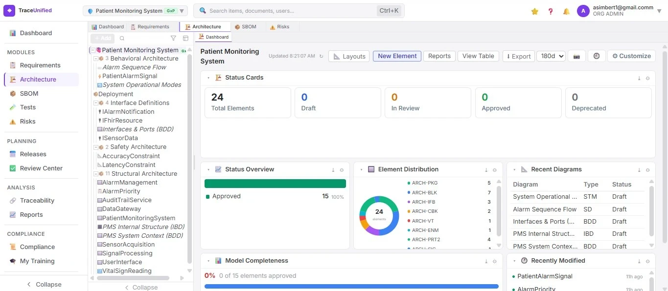 TraceUnified Workspace view